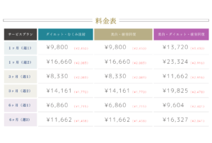 ¥6860