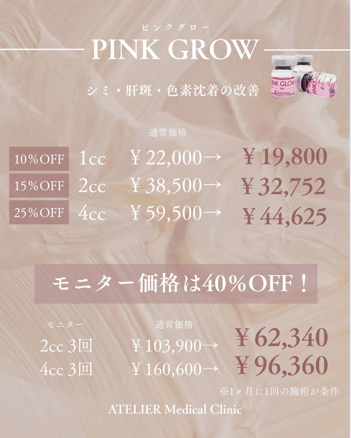 プロモーション内容